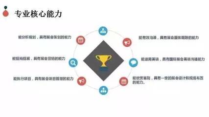 行業(yè)下的璀璨明珠 會(huì)展策劃與管理專(zhuān)業(yè)的服務(wù)價(jià)值解讀