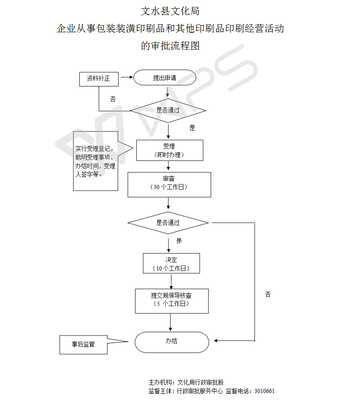 包裝裝潢印刷品經營許可審批要點解析——以行政許可號699139179-XK-0016為例